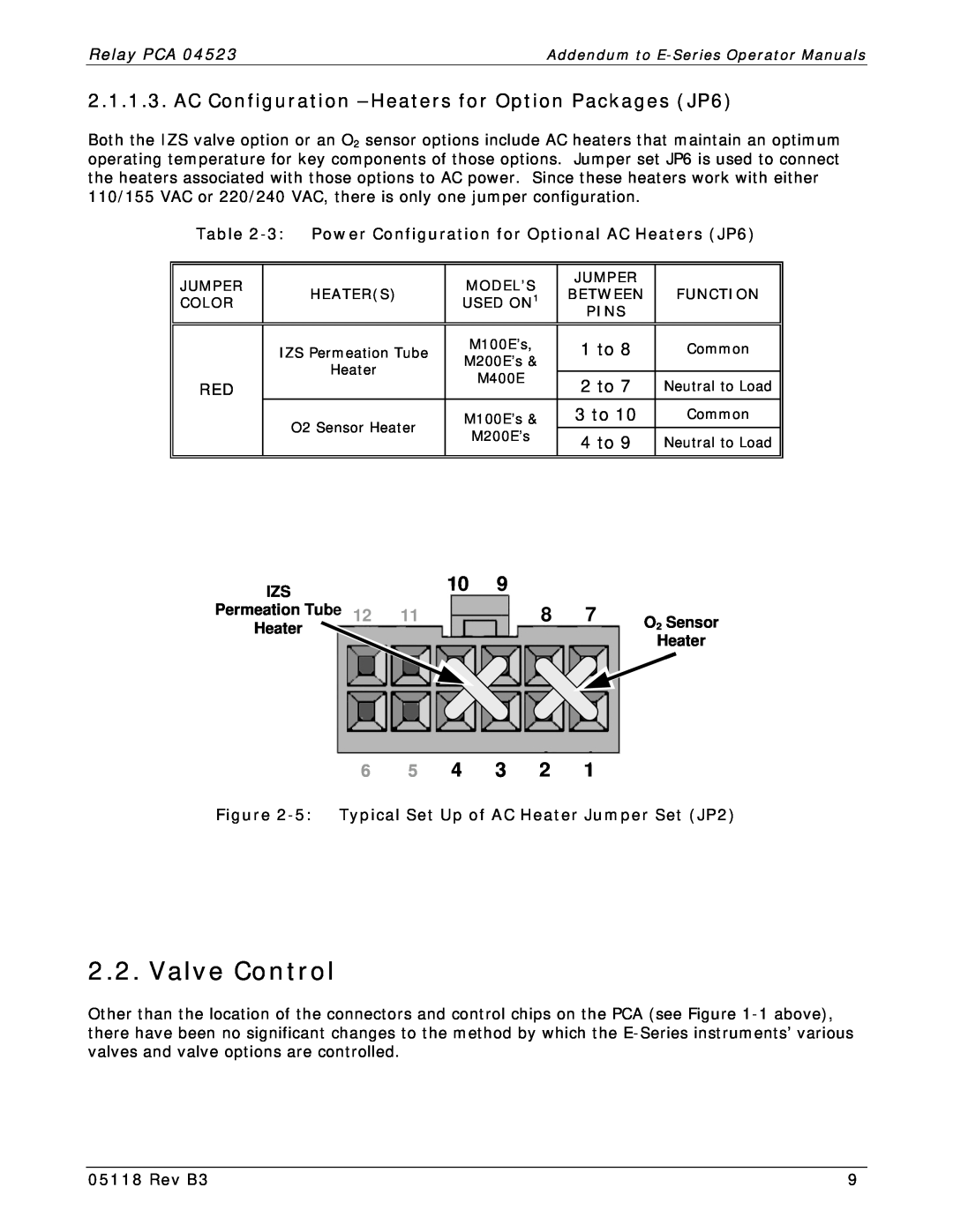 Teledyne M100E manual Valve Control, AC Configuration -Heaters for Option Packages JP6, 4 to, O 2 Sensor, 1 to, 2 to, 3 to 