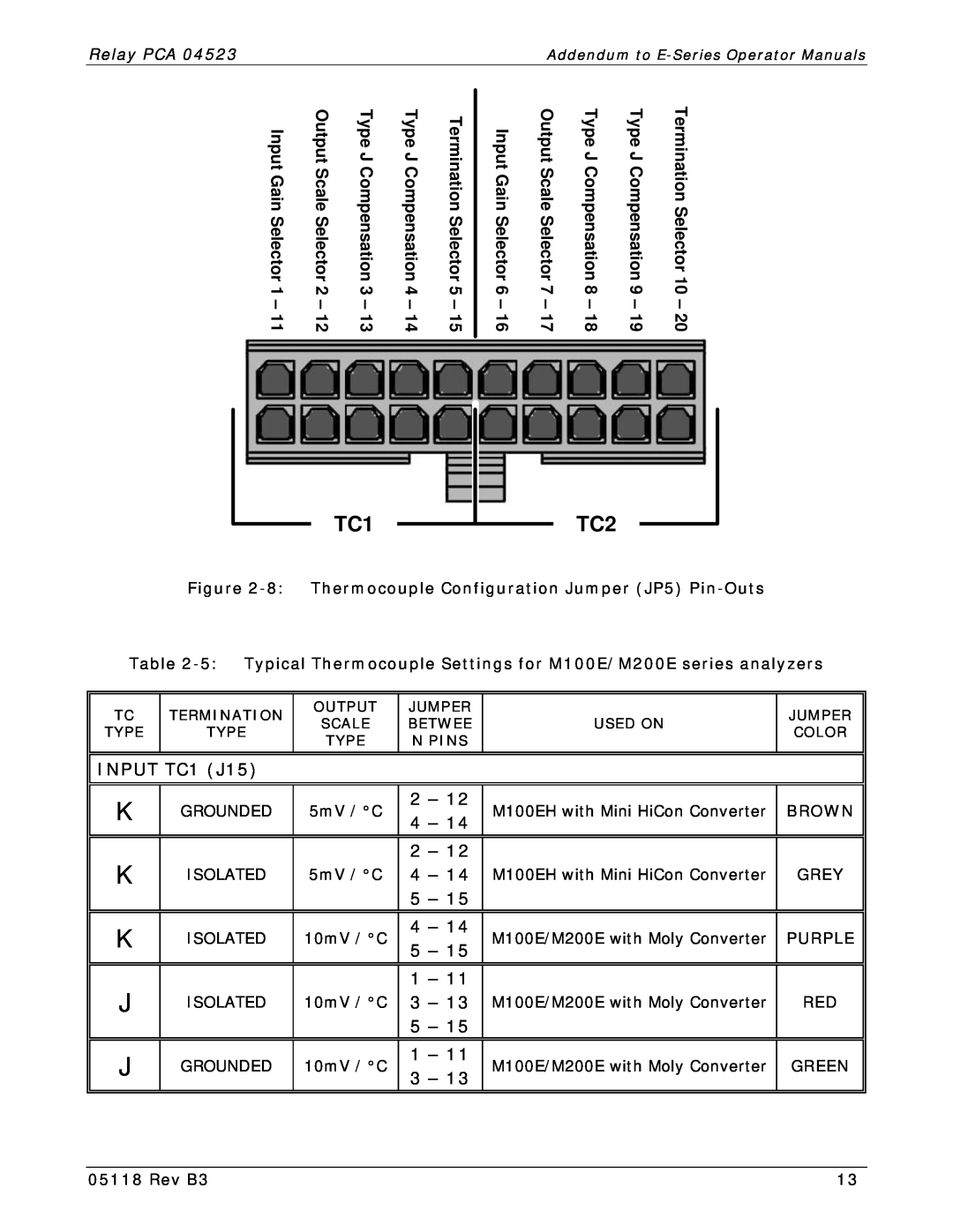 Teledyne M100E INPUT TC1 J15, Output Scale Selector 7, Type J Compensation 8, Type J Compensation 9, Input Gain Selector 