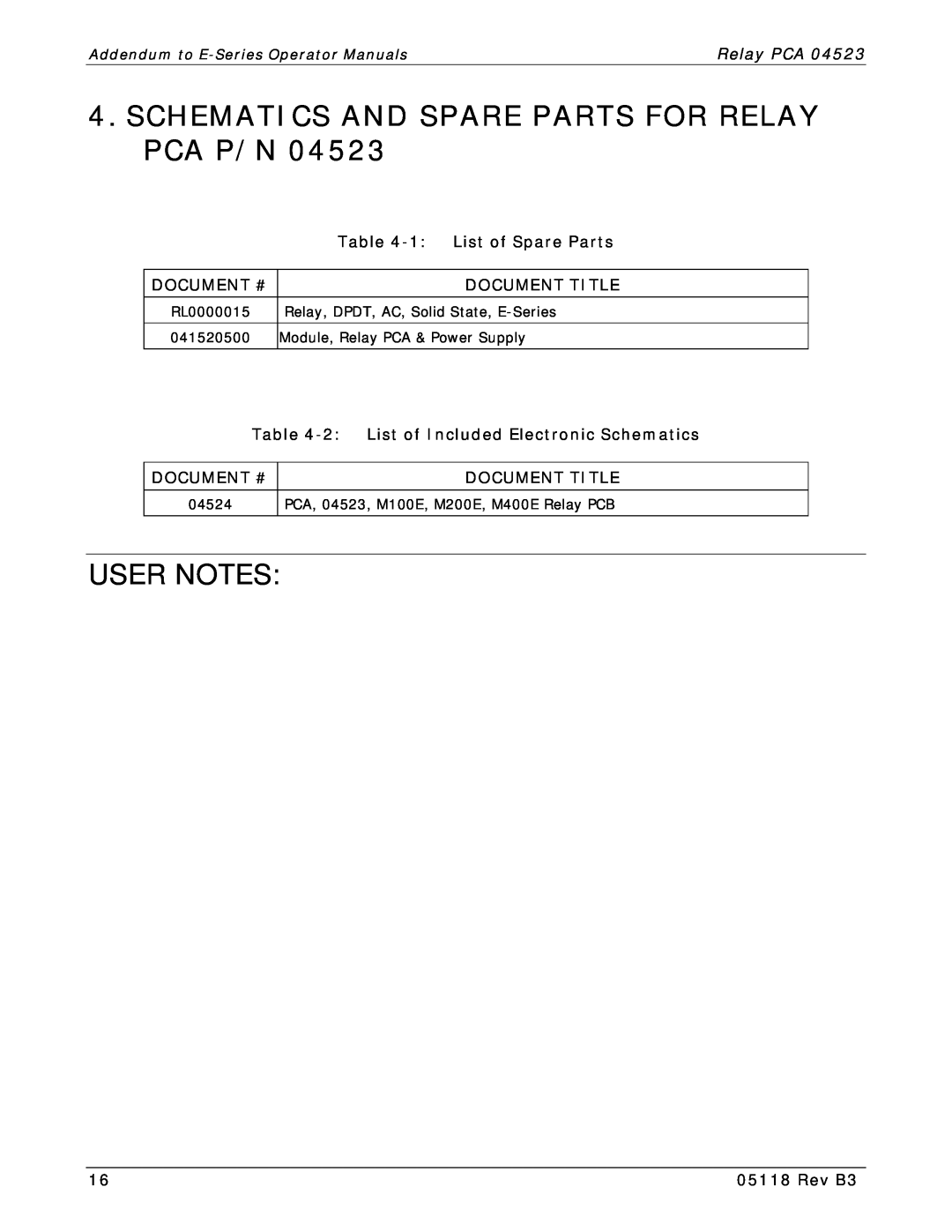 Teledyne M200E and M400E Schematics And Spare Parts For Relay Pca P/N, List of Spare Parts, Document #, Document Title 