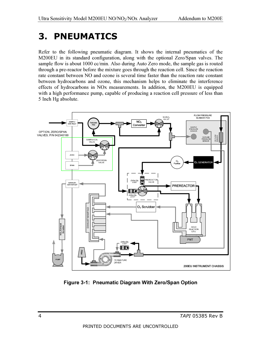 Teledyne M200EU manual Pneumatics, Pneumatic Diagram With Zero/Span Option 