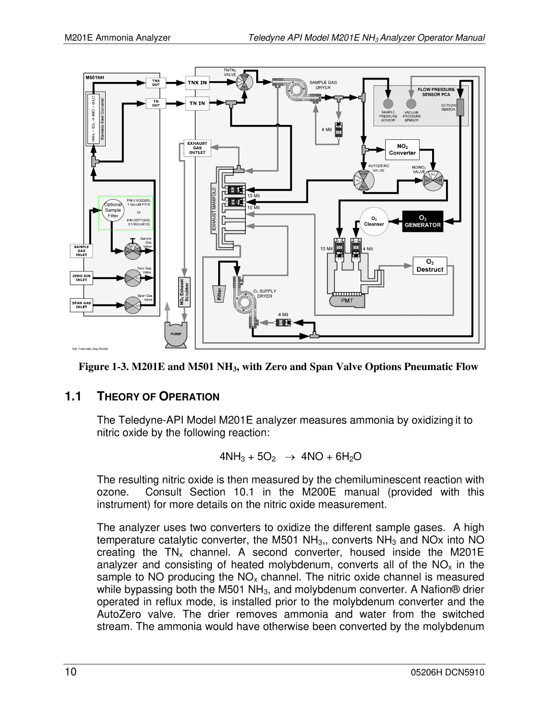 Teledyne M201E manual Theory of Operation 