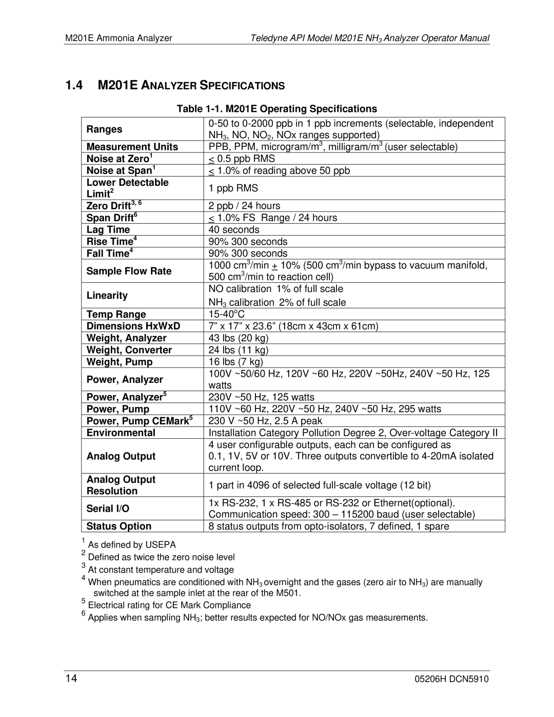 Teledyne manual M201E Analyzer Specifications 