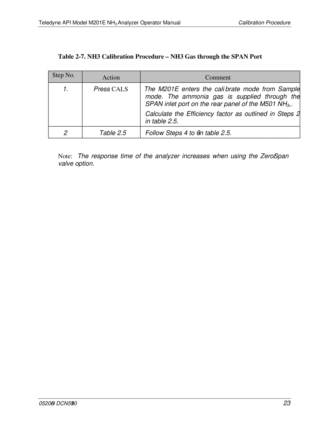 Teledyne M201E manual NH3 Calibration Procedure NH3 Gas through the Span Port 