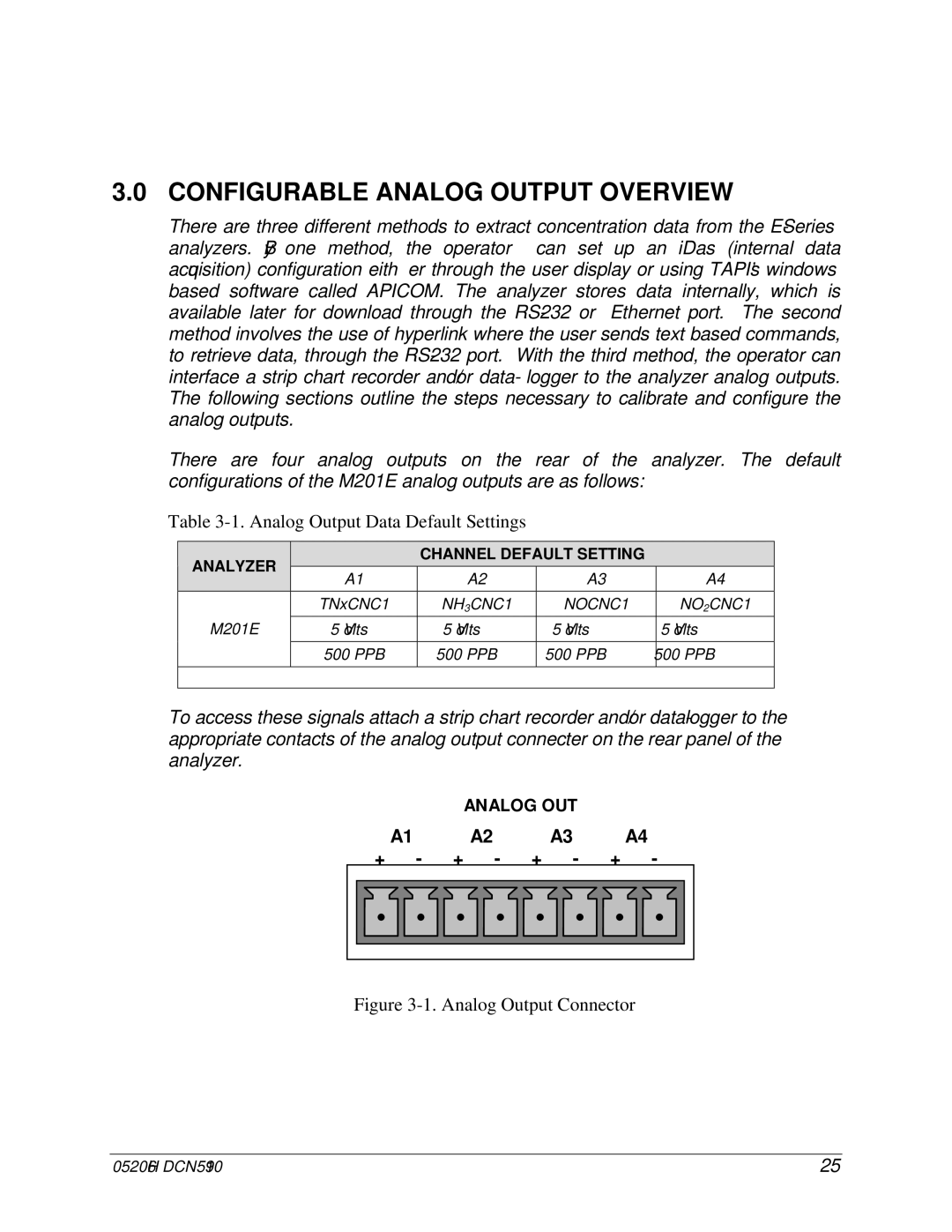 Teledyne M201E manual Configurable Analog Output Overview, Analog Output Data Default Settings 