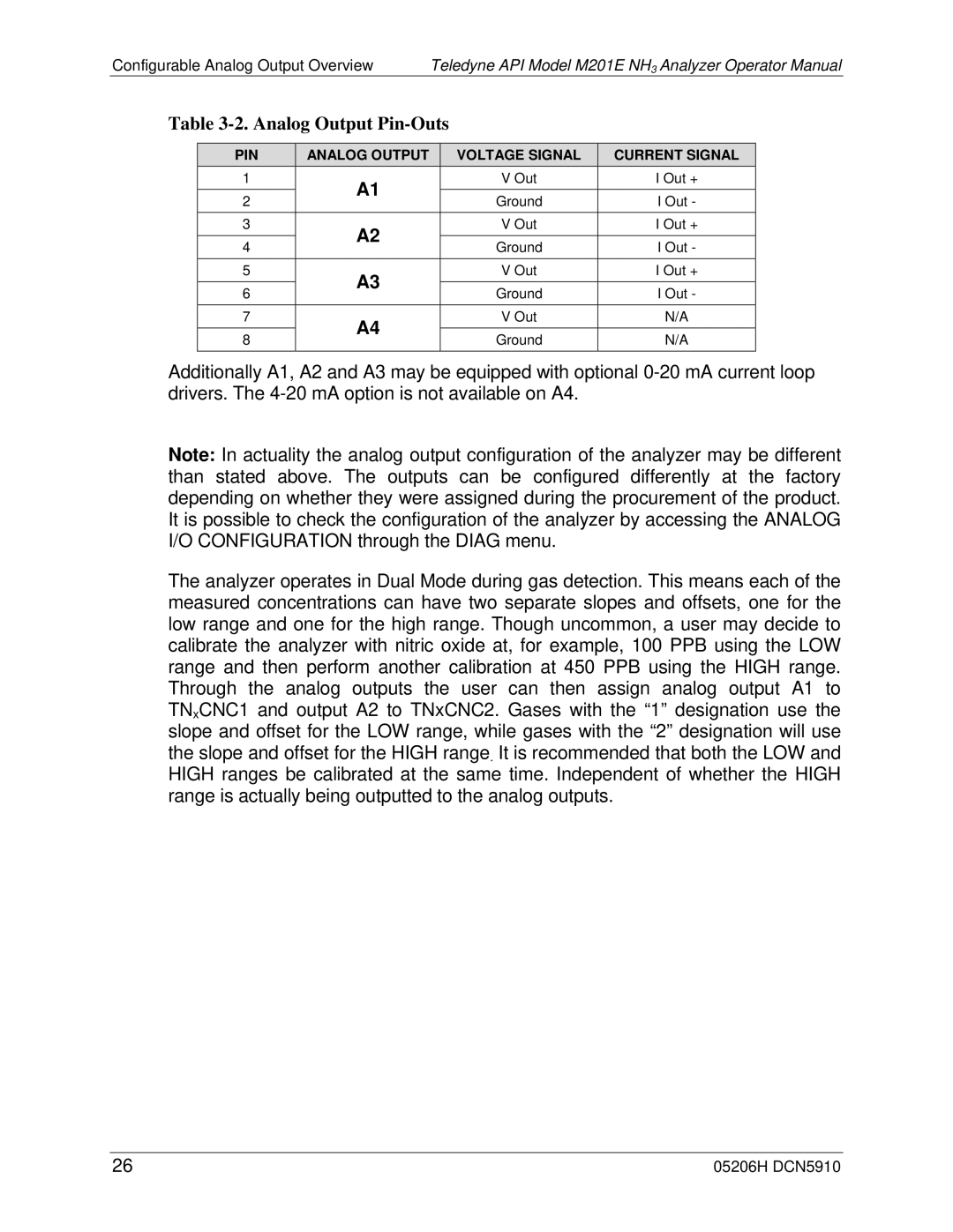 Teledyne M201E manual Analog Output Pin-Outs 