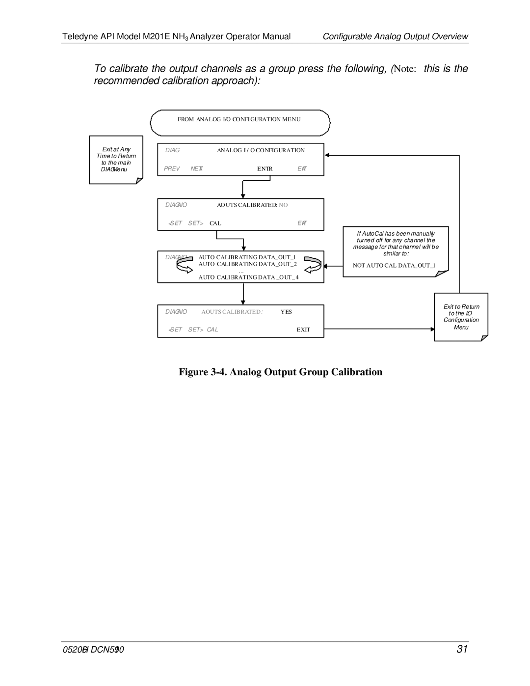 Teledyne M201E manual Analog Output Group Calibration 