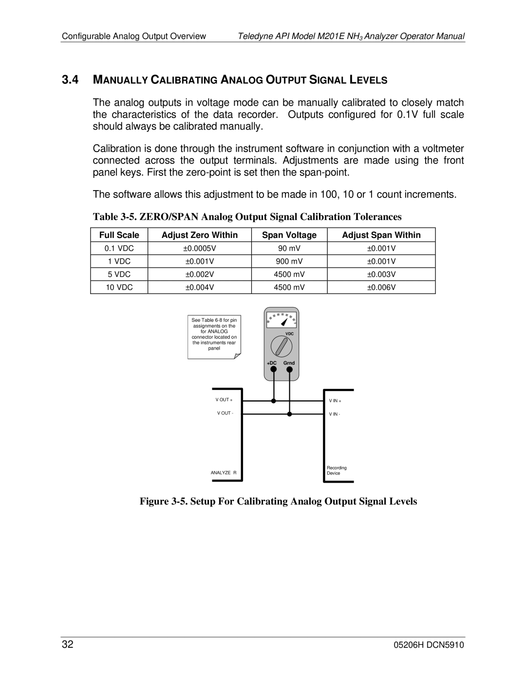 Teledyne M201E ZERO/SPAN Analog Output Signal Calibration Tolerances, Setup For Calibrating Analog Output Signal Levels 