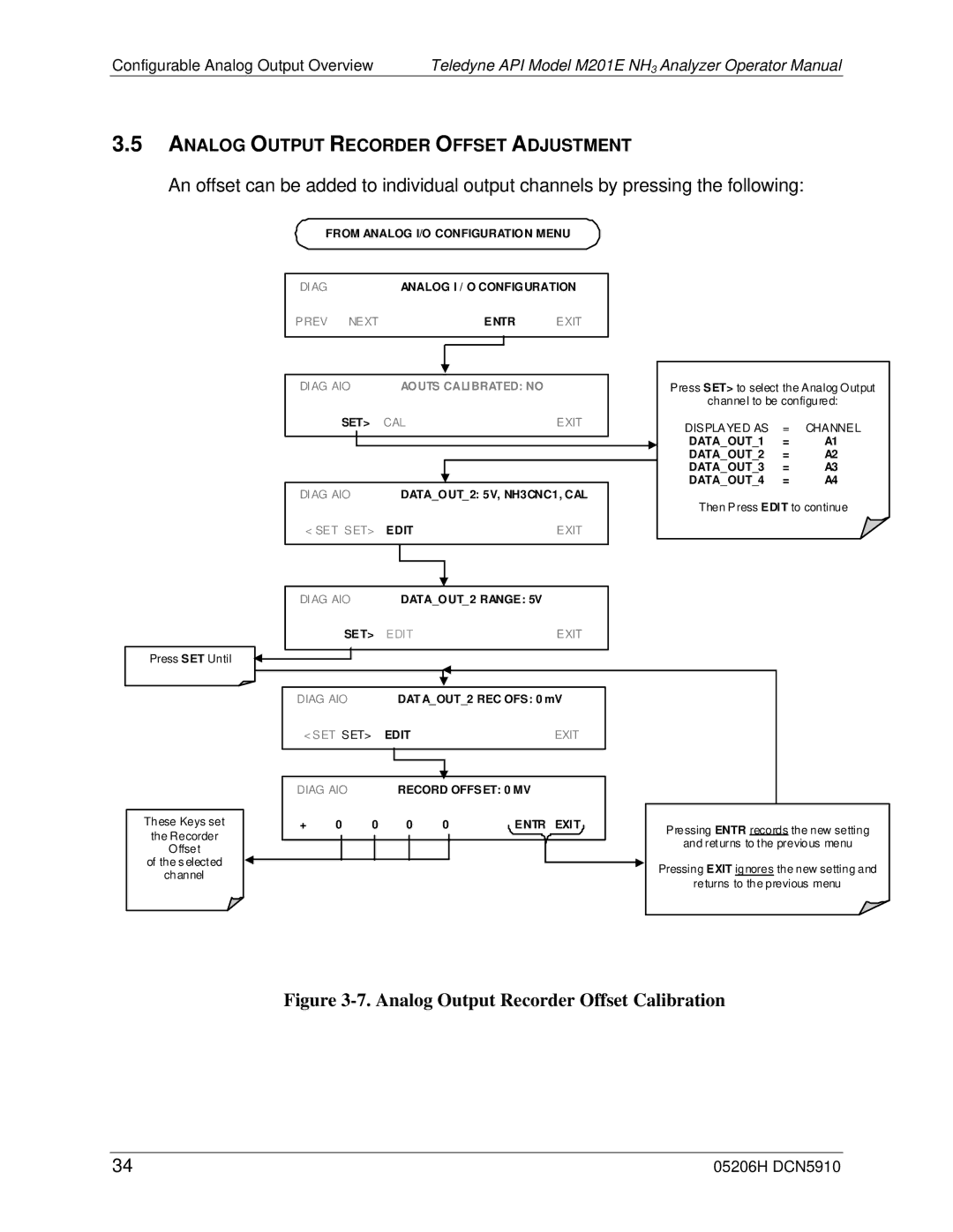 Teledyne M201E manual Analog Output Recorder Offset Calibration 