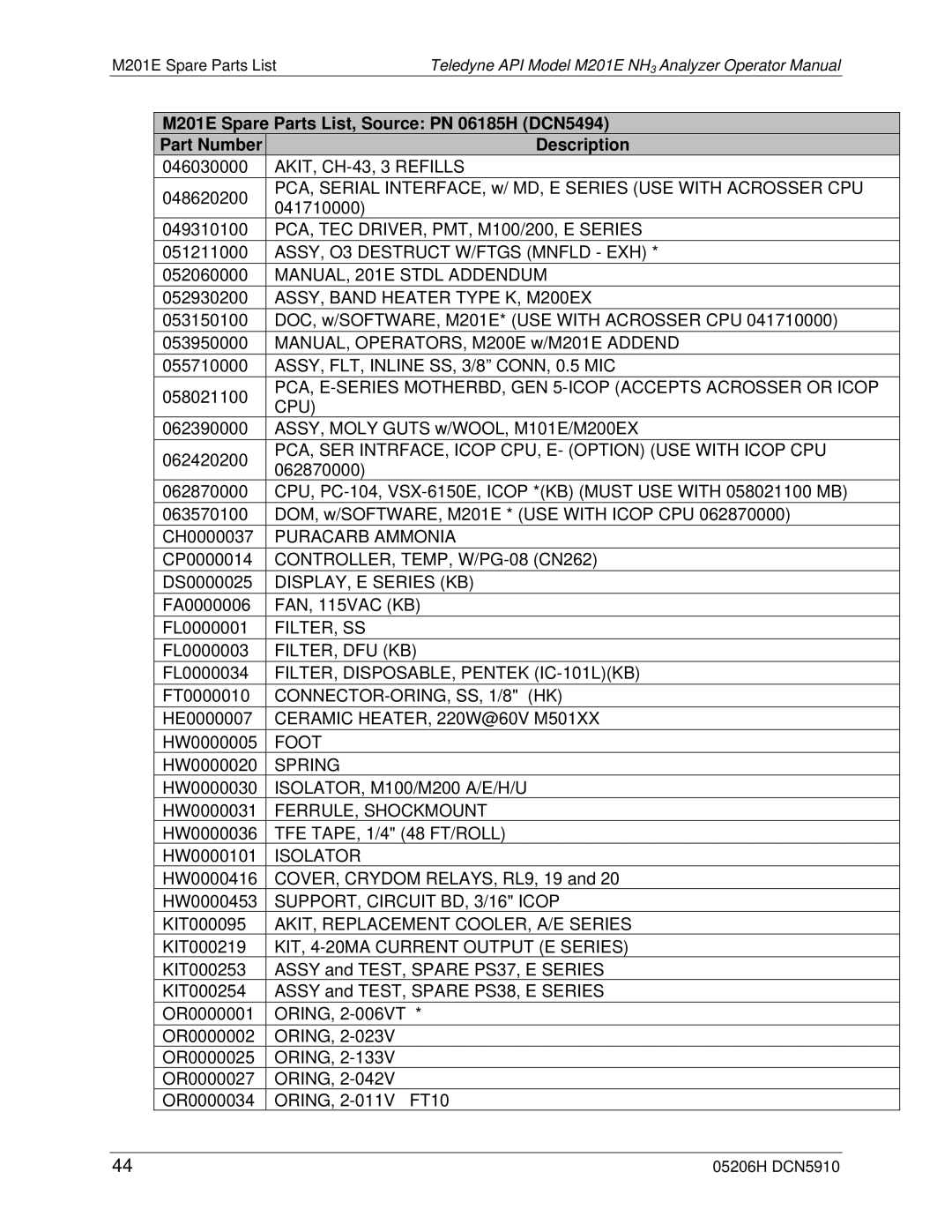 Teledyne M201E manual PCA, TEC DRIVER, PMT, M100/200, E Series 