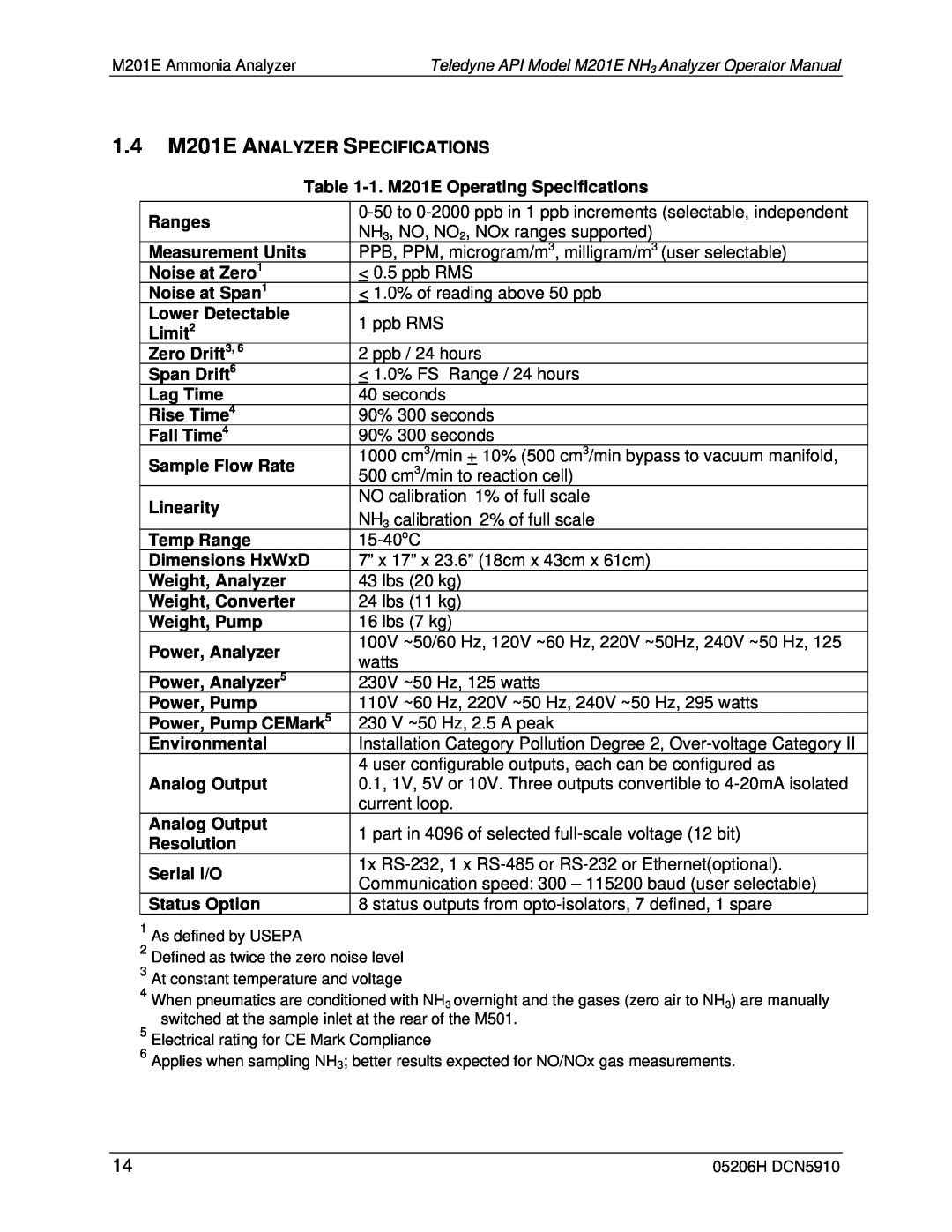 Teledyne manual 1.4M201E ANALYZER SPECIFICATIONS 