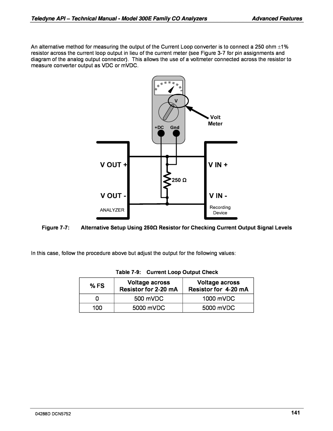 Teledyne M300EM operation manual Fs, Voltage across, Resistor for 2-20mA, Resistor for 4-20mA, mVDC 