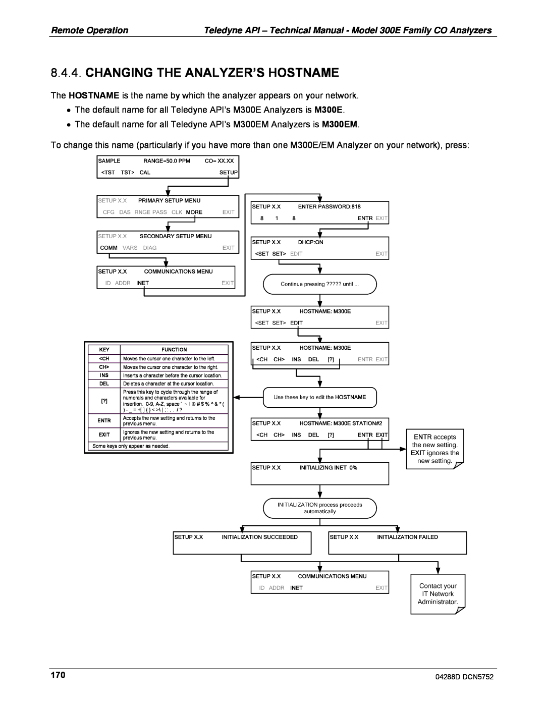 Teledyne M300EM operation manual Changing The Analyzer’S Hostname, Function, Entr, Exit 