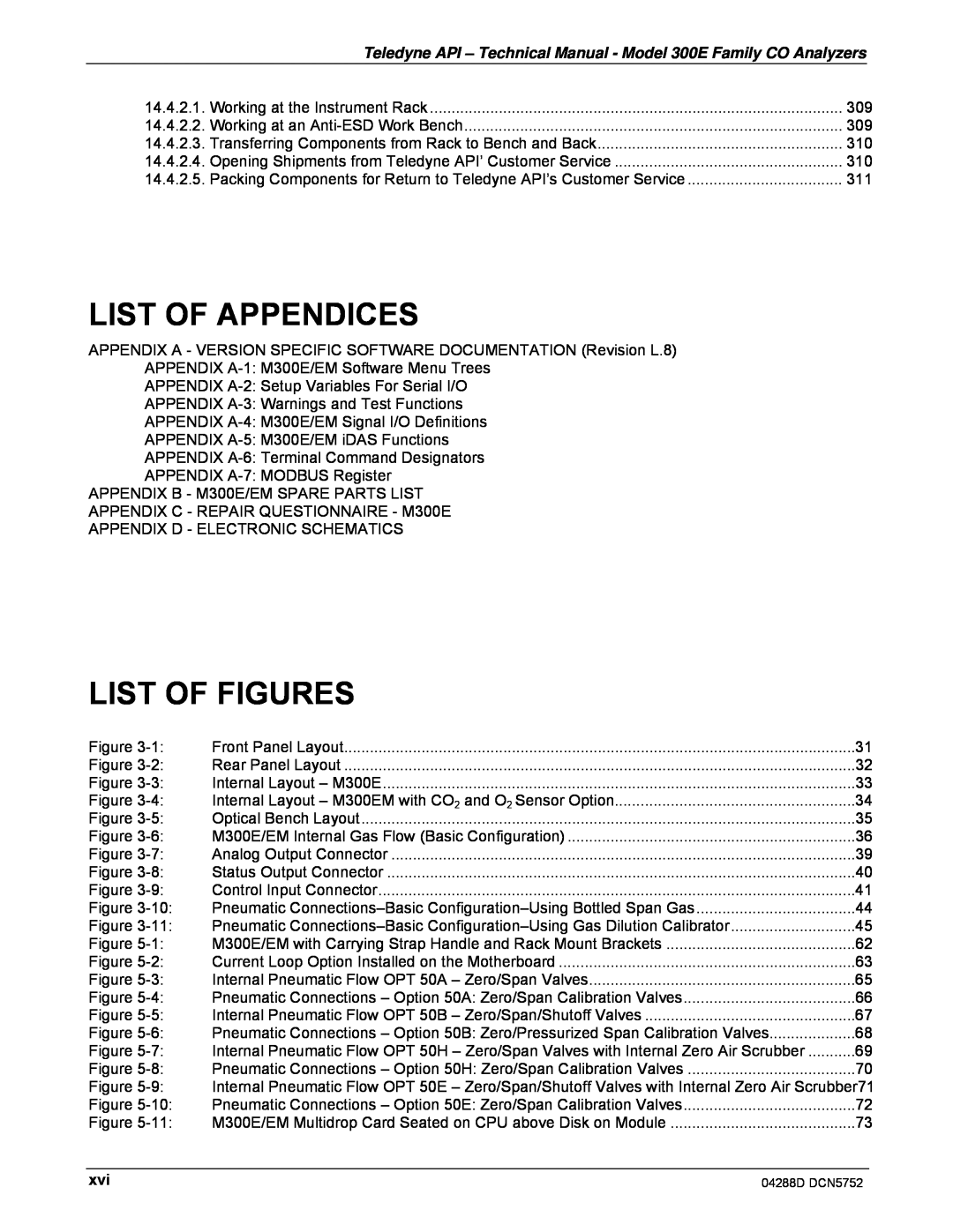 Teledyne M300EM operation manual List Of Appendices, List Of Figures 
