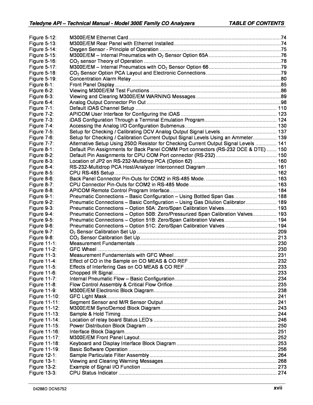 Teledyne M300EM operation manual Table Of Contents 