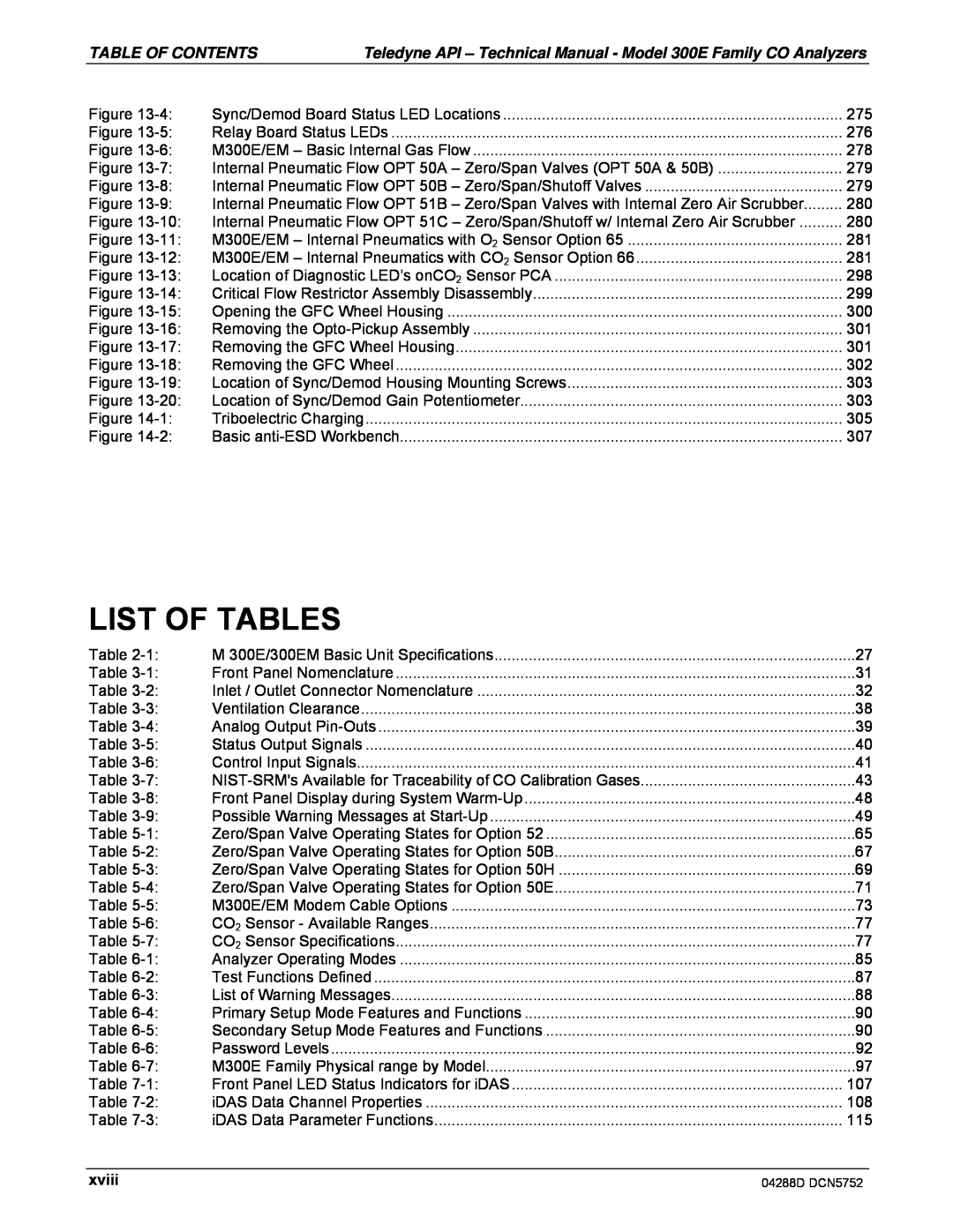 Teledyne M300EM operation manual List Of Tables, xviii 