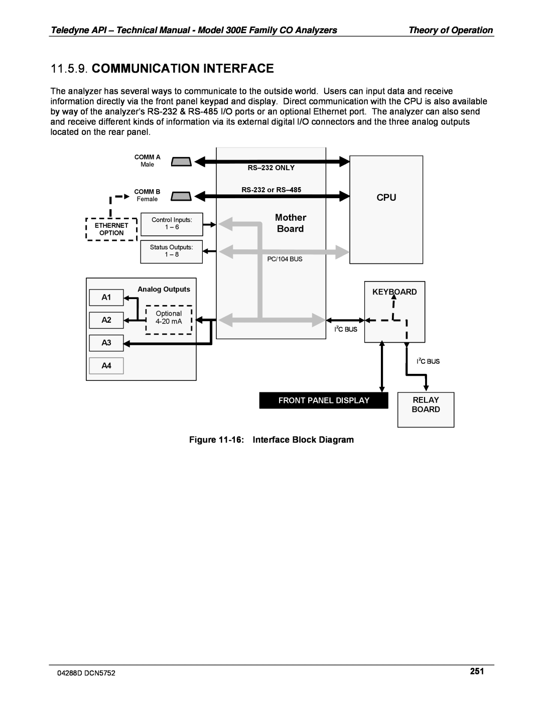 Teledyne M300EM operation manual Communication Interface, Mother, Board, 16:Interface Block Diagram 