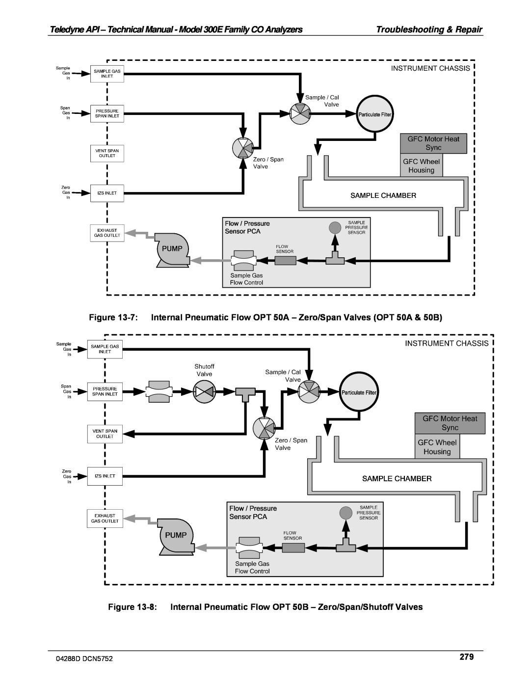 Teledyne M300EM operation manual 7:Internal Pneumatic Flow OPT 50A – Zero/Span Valves OPT 50A & 50B 