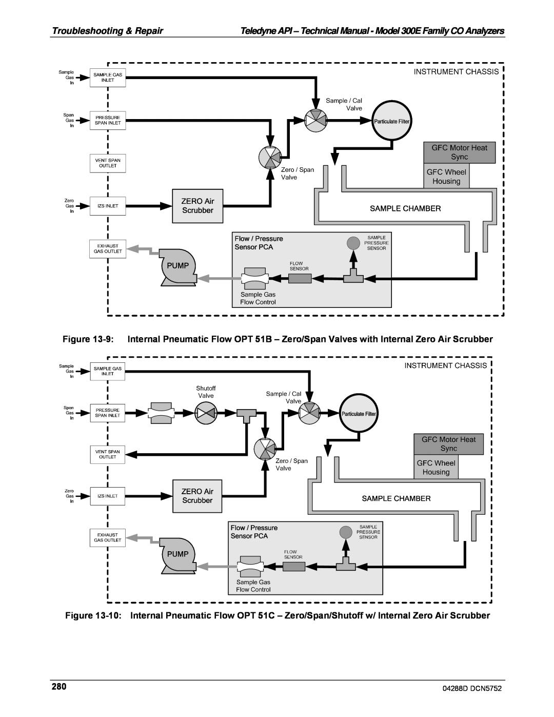 Teledyne M300EM operation manual 9:Internal Pneumatic Flow OPT 51B – Zero/Span Valves with Internal Zero Air Scrubber 