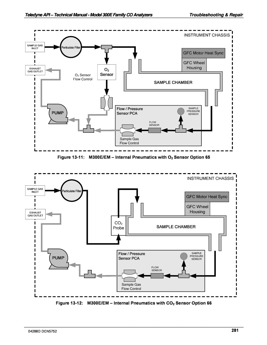 Teledyne M300EM operation manual 11:M300E/EM – Internal Pneumatics with O2 Sensor Option 