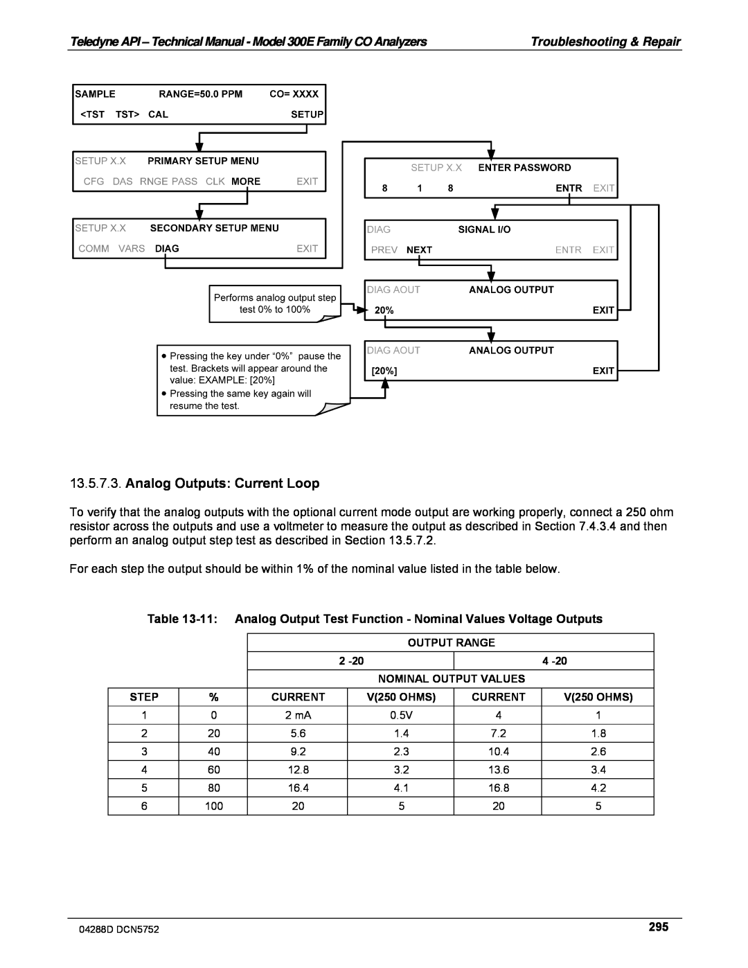 Teledyne M300EM operation manual Analog Outputs: Current Loop 