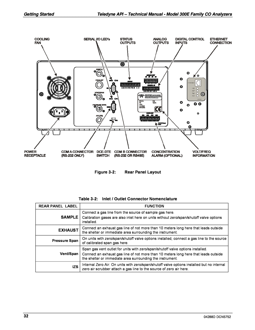 Teledyne M300EM operation manual Figure, Rear Panel Layout, 2:Inlet / Outlet Connector Nomenclature, Sample, Exhaust 
