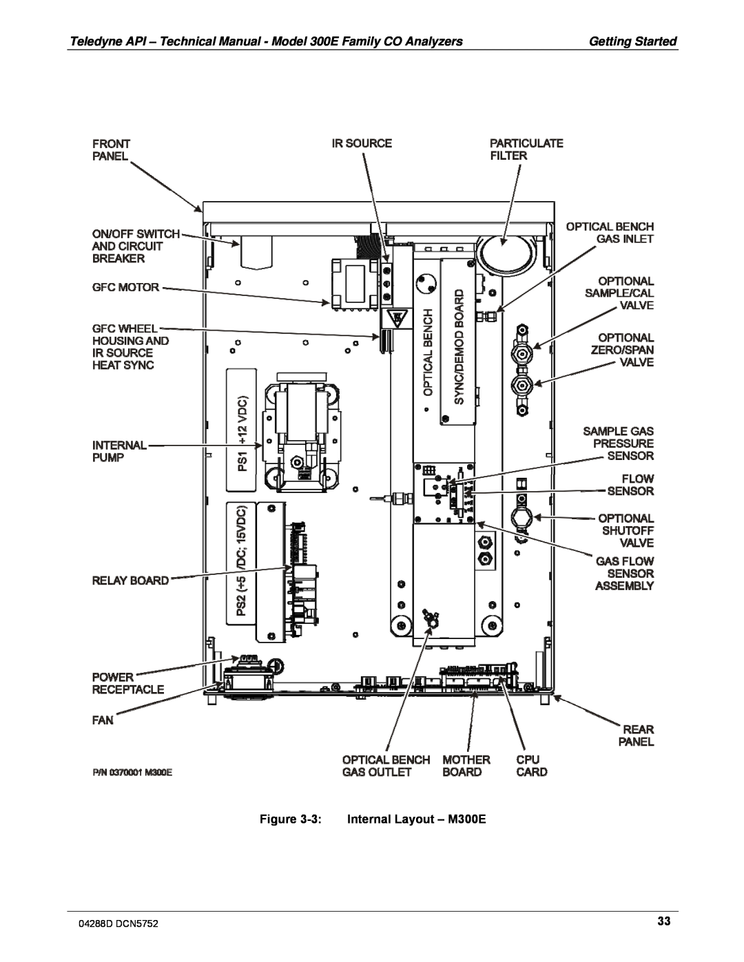 Teledyne M300EM operation manual Getting Started, 3:Internal Layout – M300E 