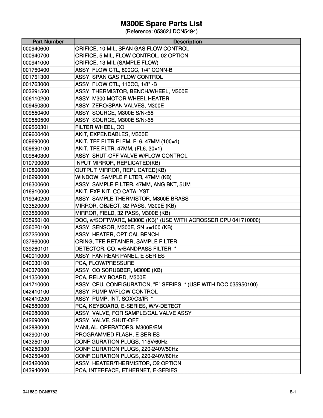Teledyne M300EM operation manual M300E Spare Parts List, Part Number, Description 