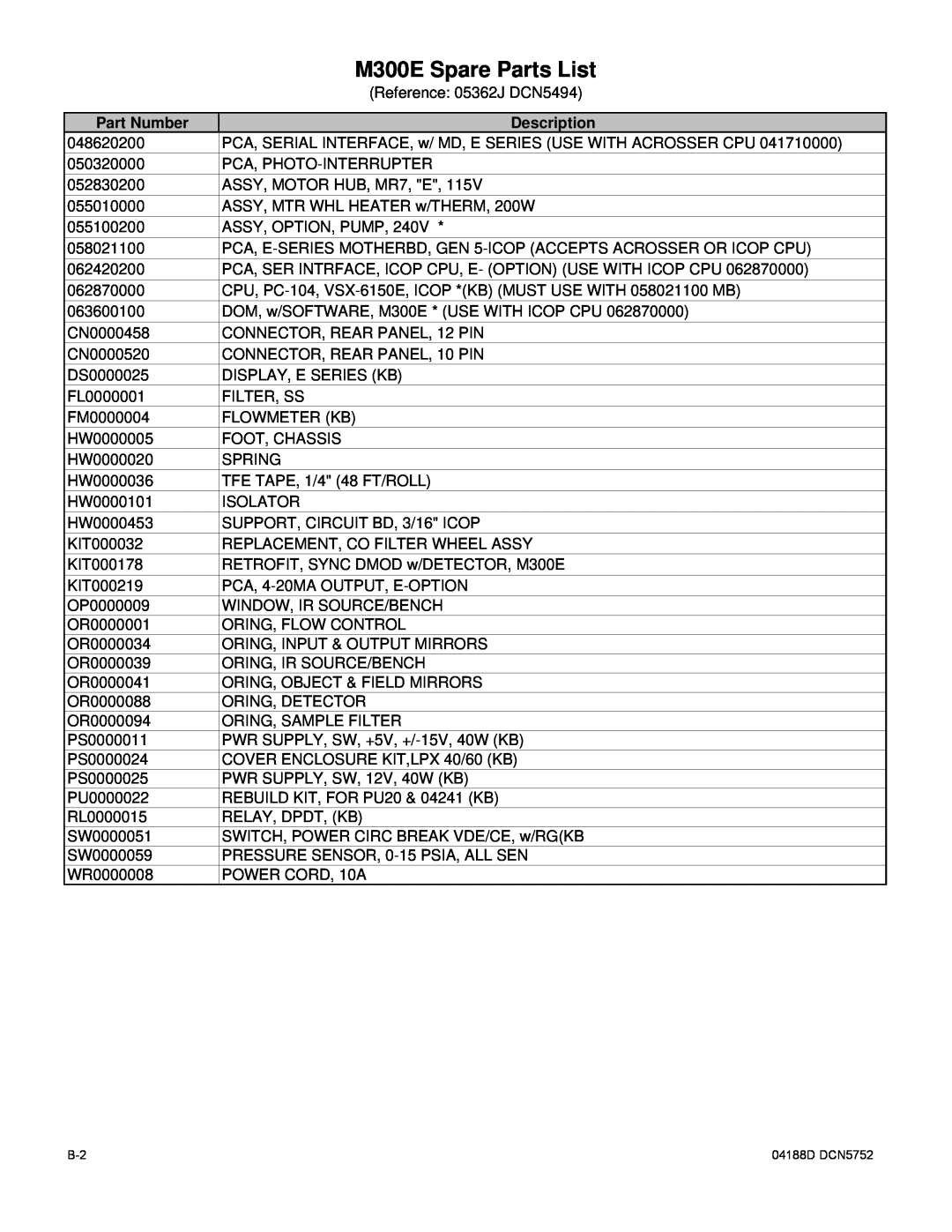 Teledyne M300EM operation manual M300E Spare Parts List, Reference: 05362J DCN5494, Part Number, Description 