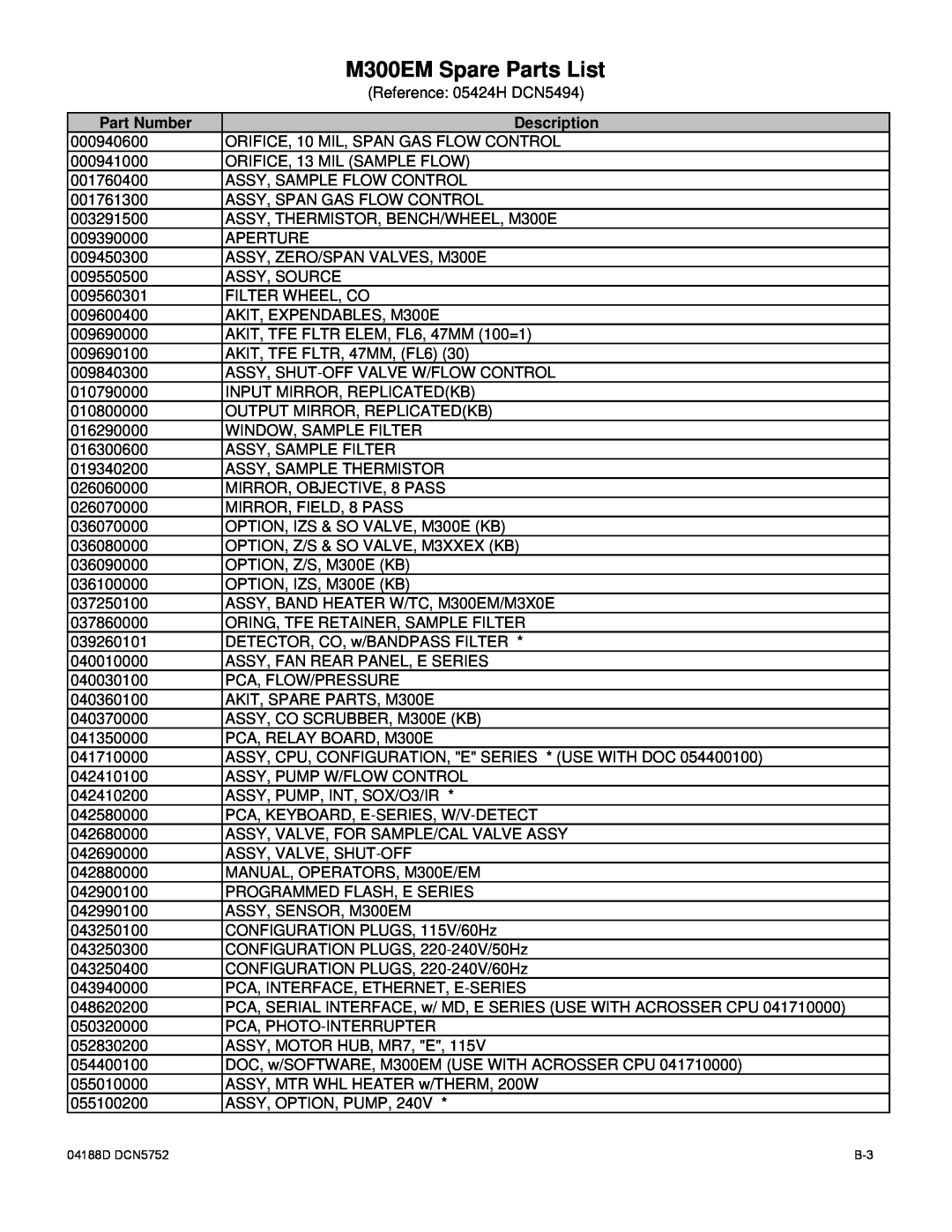 Teledyne operation manual M300EM Spare Parts List, Part Number, Description 