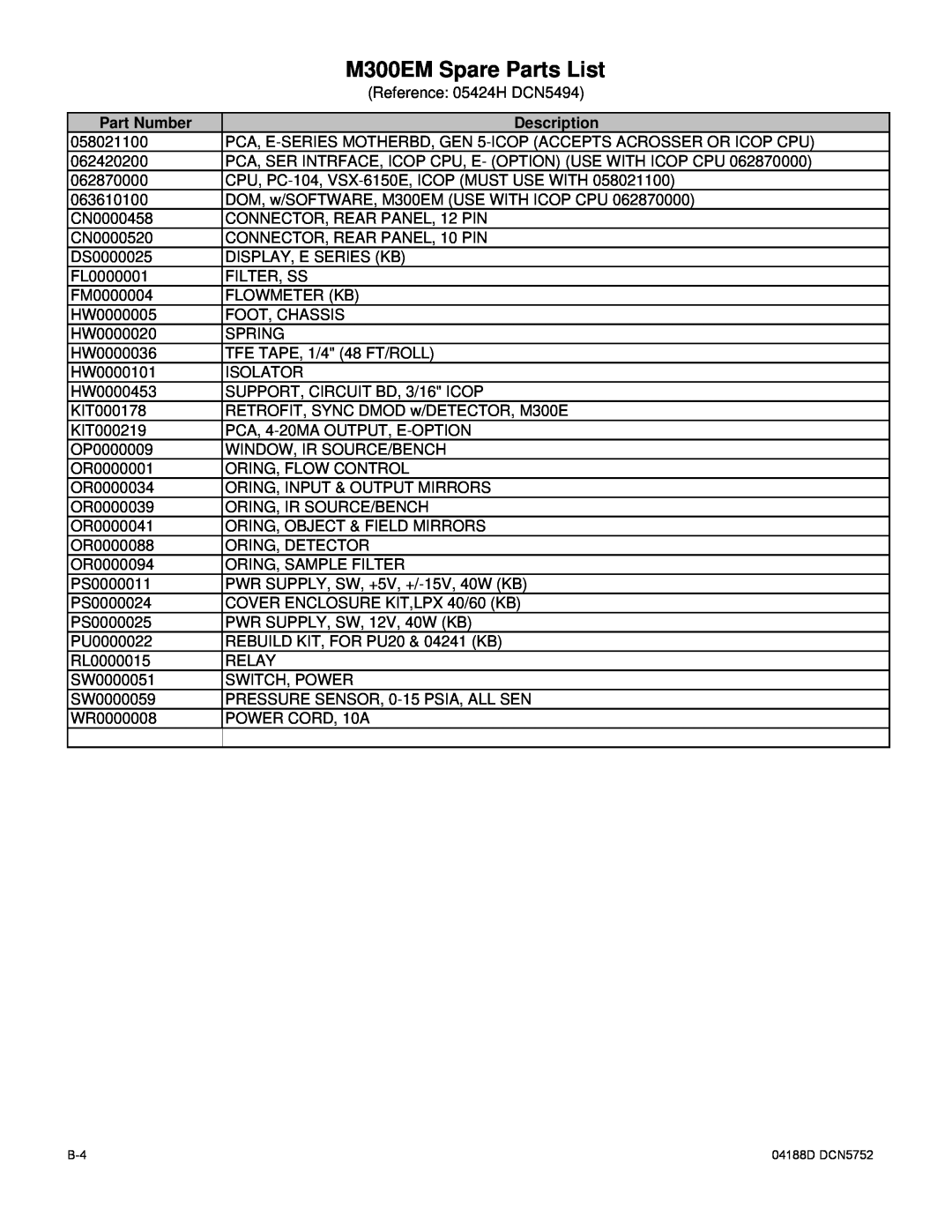 Teledyne operation manual M300EM Spare Parts List, Reference: 05424H DCN5494, Part Number, Description 