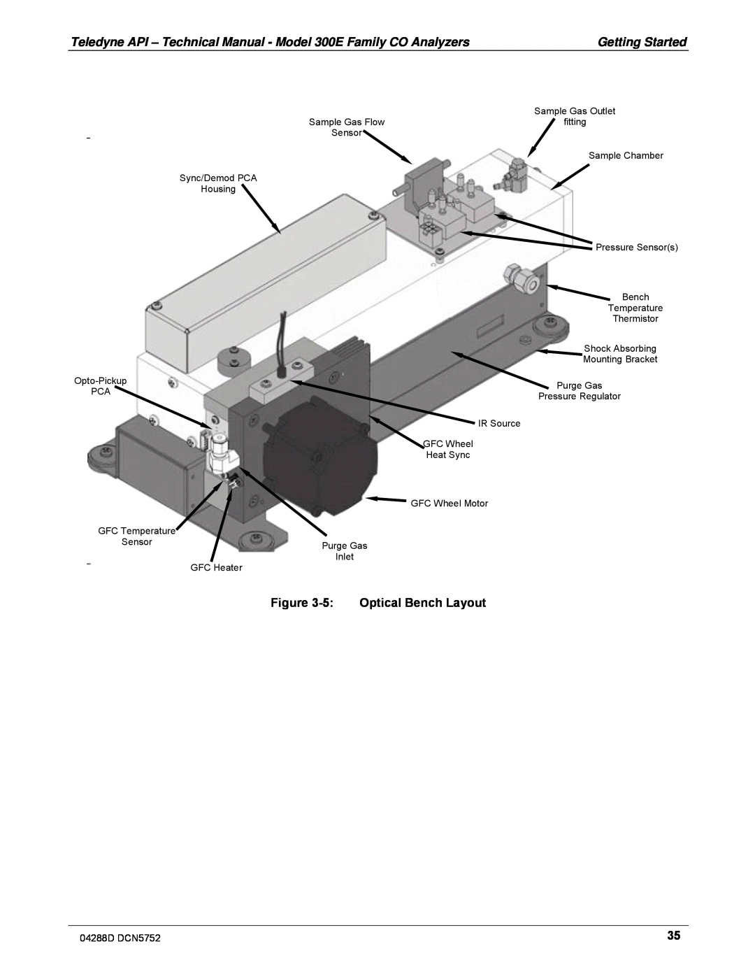 Teledyne M300EM operation manual 5:Optical Bench Layout 