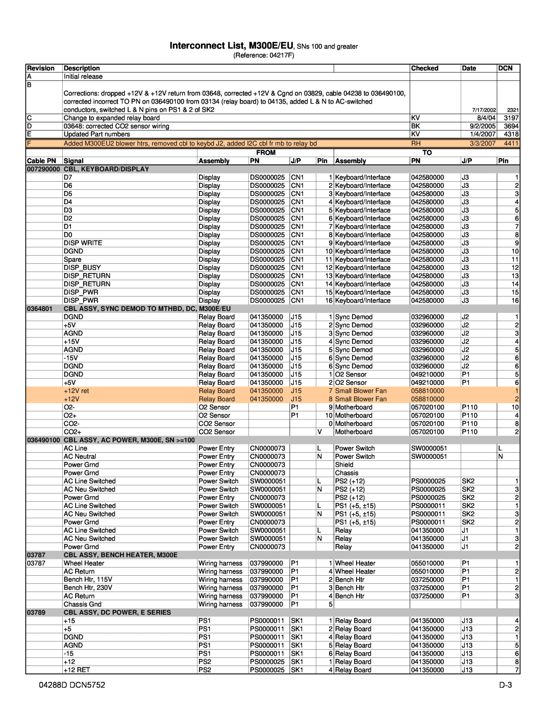 Teledyne M300EM operation manual Interconnect List, M300E/EU, SNs 100 and greater 