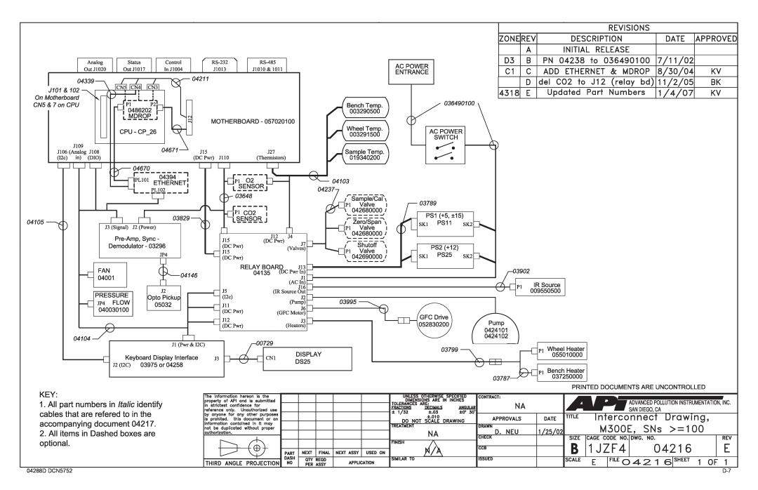 Teledyne M300EM operation manual 