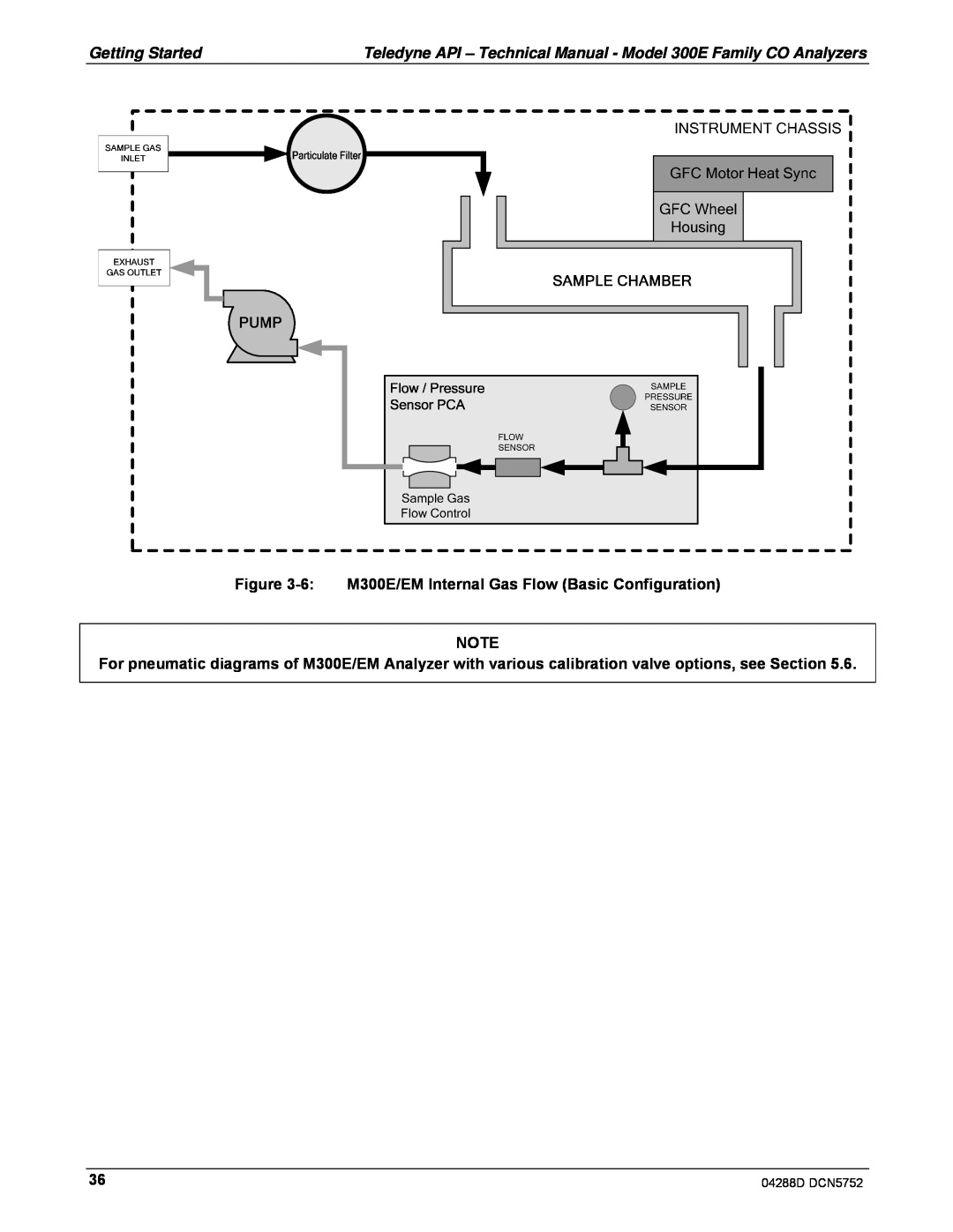 Teledyne M300EM operation manual 6:M300E/EM Internal Gas Flow Basic Configuration 
