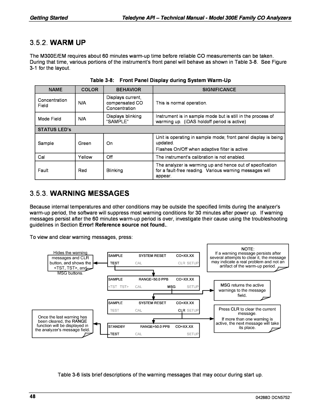 Teledyne M300EM operation manual Warm Up, Warning Messages 