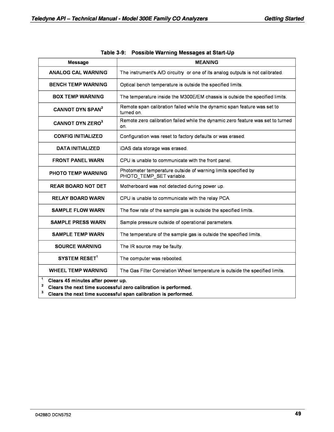 Teledyne M300EM operation manual 9:Possible Warning Messages at Start-Up 