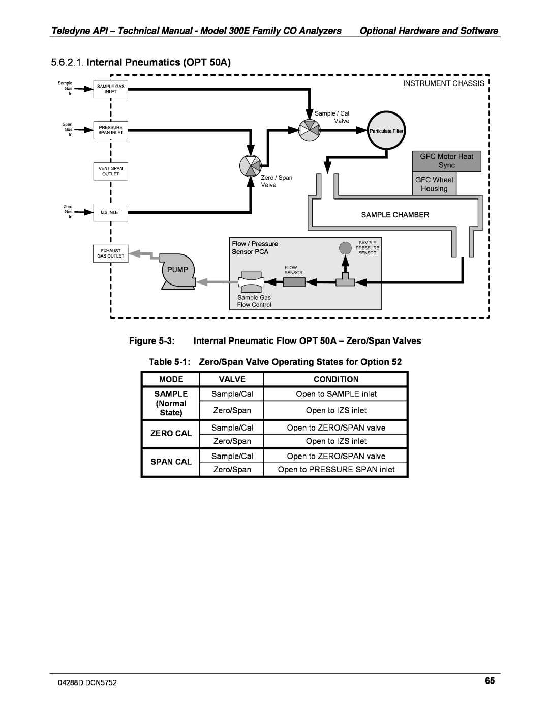 Teledyne M300EM operation manual Internal Pneumatics OPT 50A, Figure 