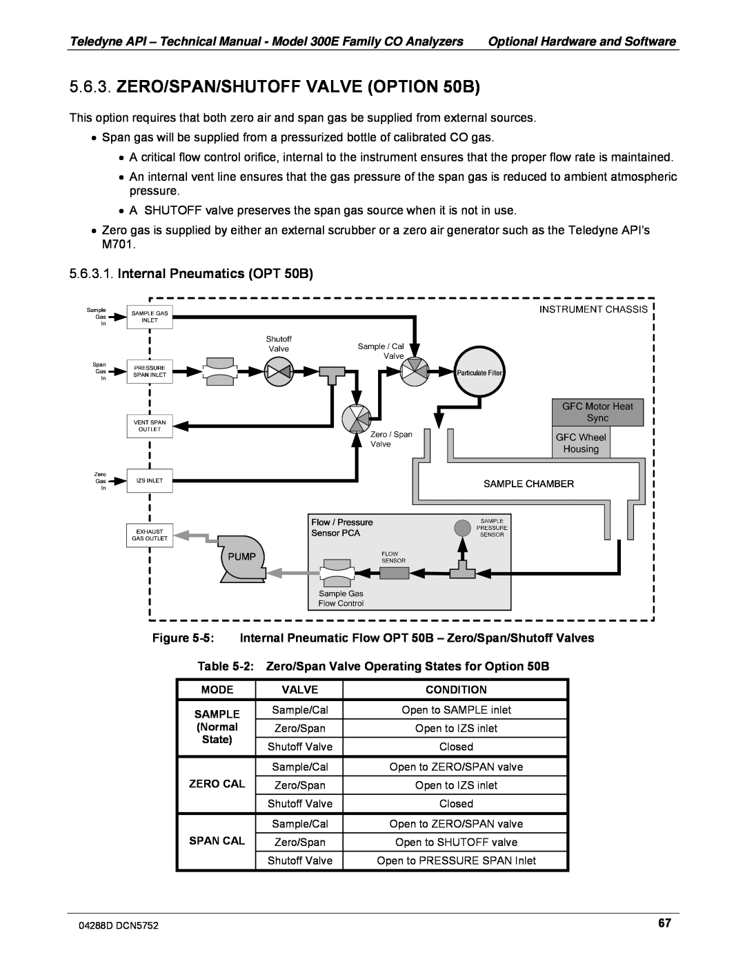 Teledyne M300EM operation manual ZERO/SPAN/SHUTOFF VALVE OPTION 50B, Internal Pneumatics OPT 50B, Figure 