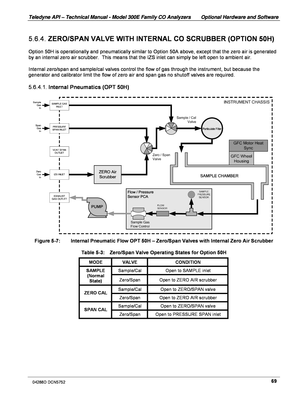 Teledyne M300EM operation manual Internal Pneumatics OPT 50H 