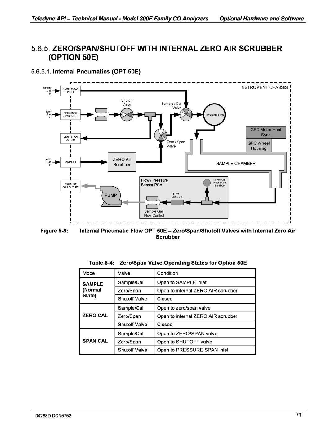 Teledyne M300EM operation manual Internal Pneumatics OPT 50E, Scrubber 