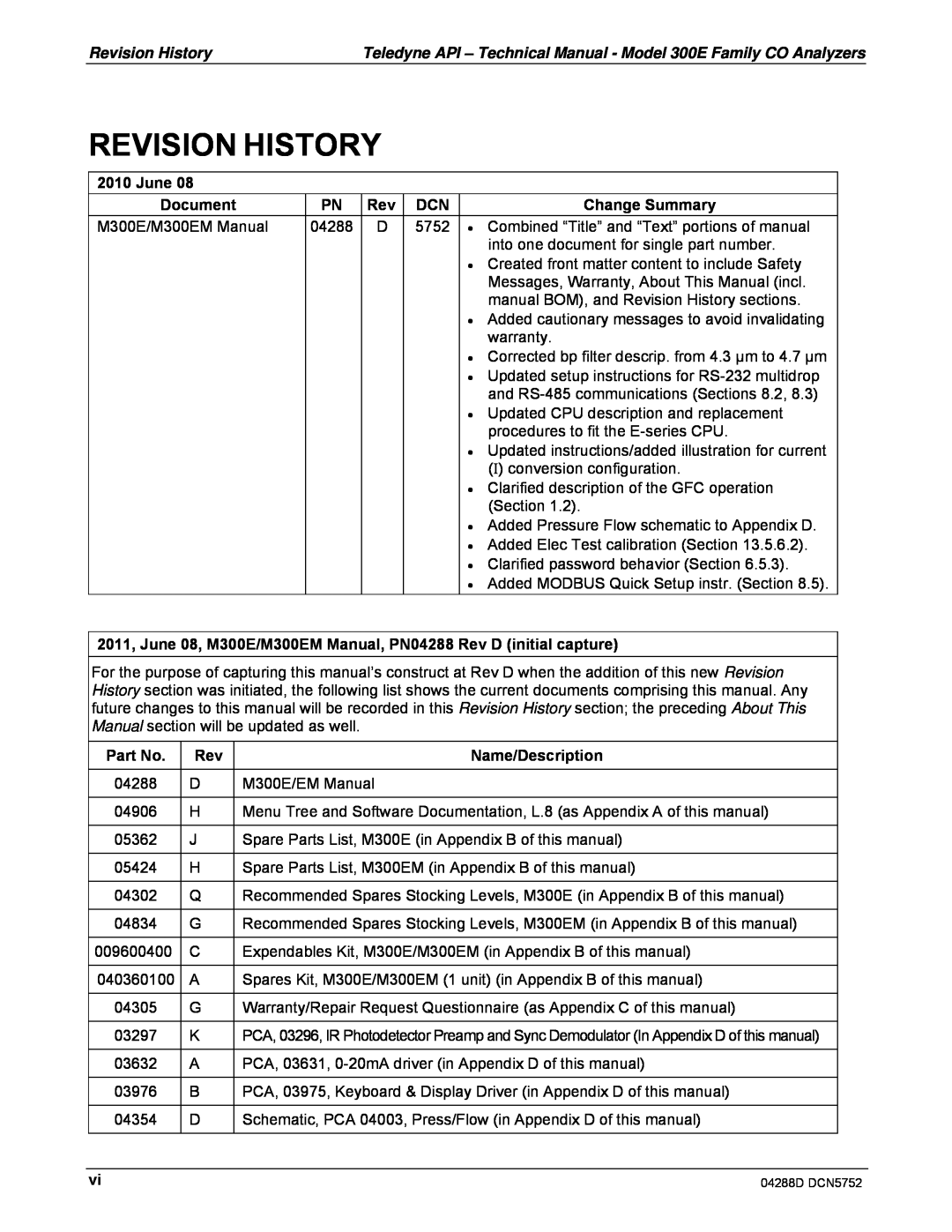 Teledyne M300EM operation manual Revision History, June, Document, Change Summary, Part No, Name/Description 