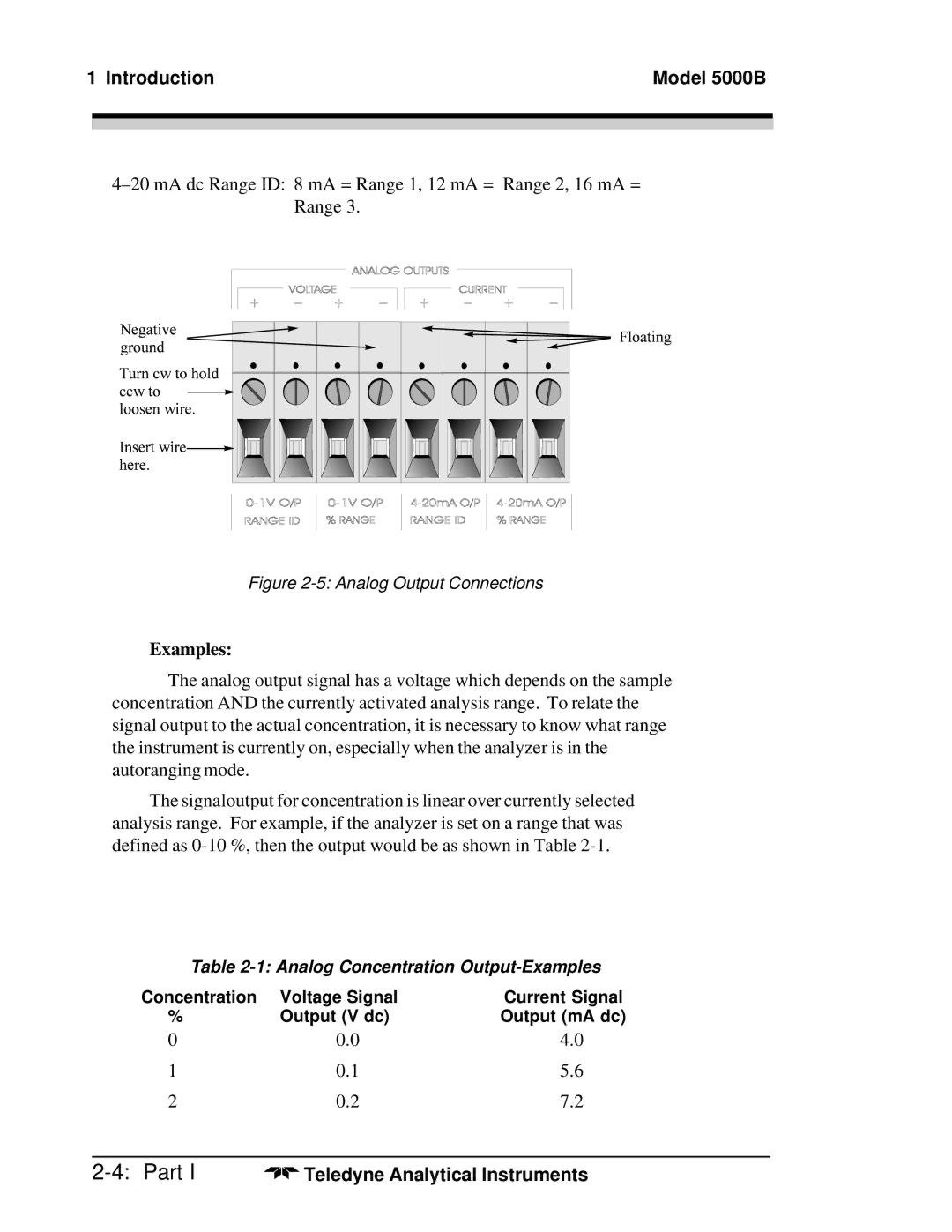 Teledyne M5000B operating instructions Examples, Analog Output Connections 