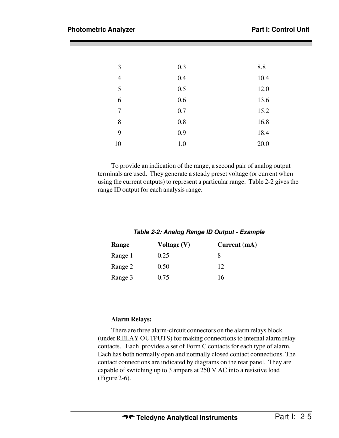 Teledyne M5000B operating instructions Range Voltage Current mA, Alarm Relays 