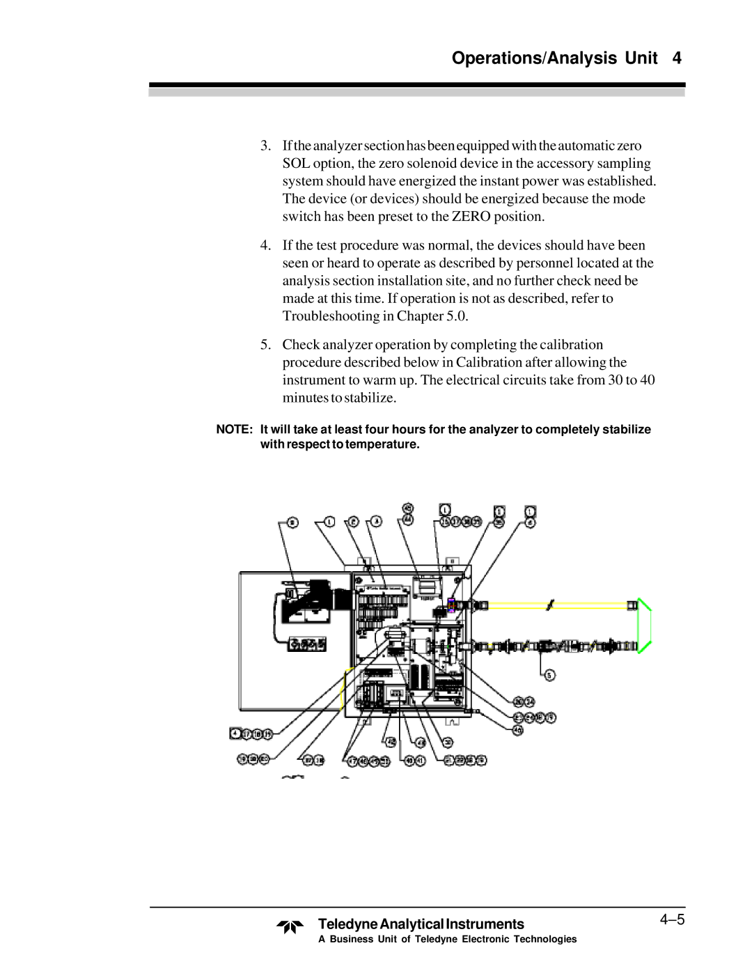 Teledyne M5000B operating instructions TeledyneAnalyticalInstruments4-5 