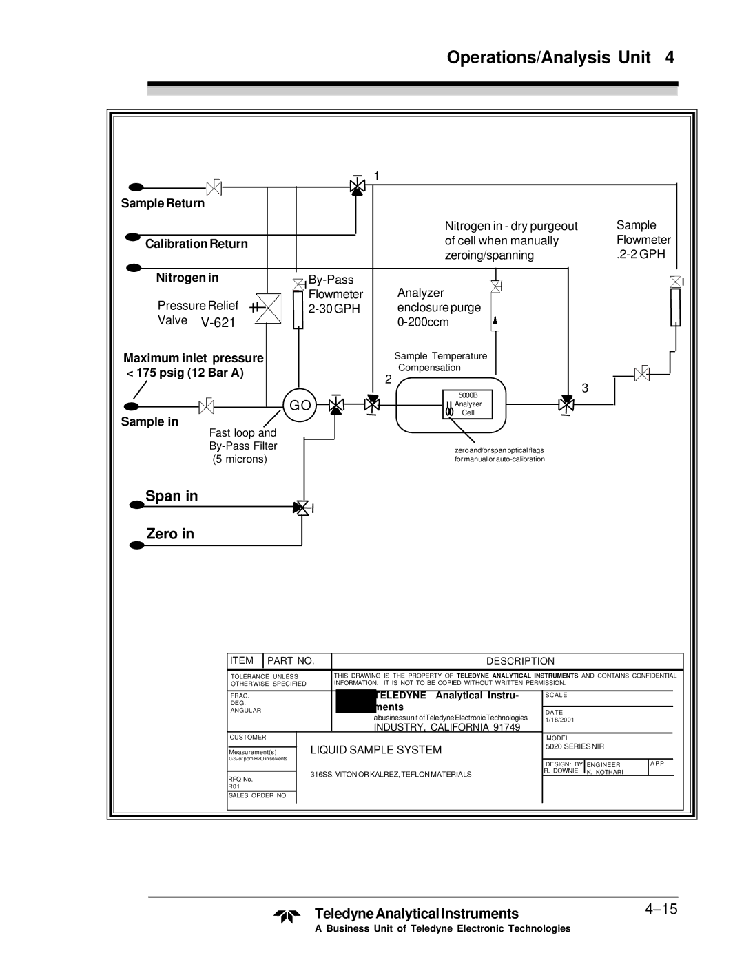 Teledyne M5000B operating instructions Span Zero, Sample 