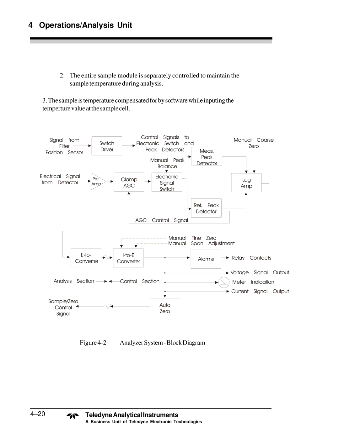 Teledyne M5000B operating instructions AnalyzerSystem-BlockDiagram 