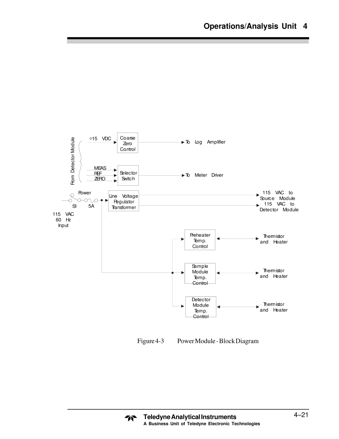 Teledyne M5000B operating instructions Power Module Block Diagram 