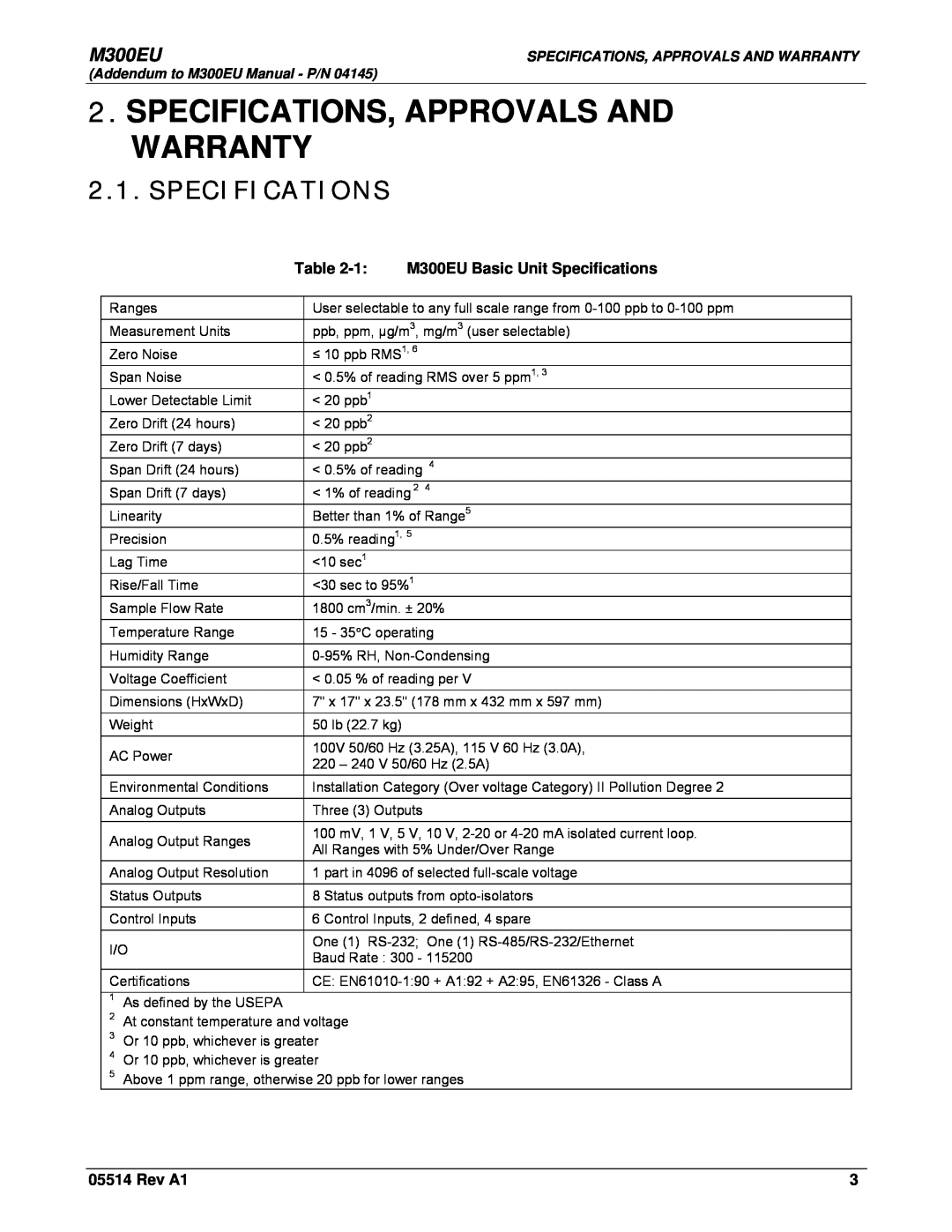 Teledyne Model 300EU manual Specifications, Approvals And Warranty, M300EU Basic Unit Specifications, Rev A1 