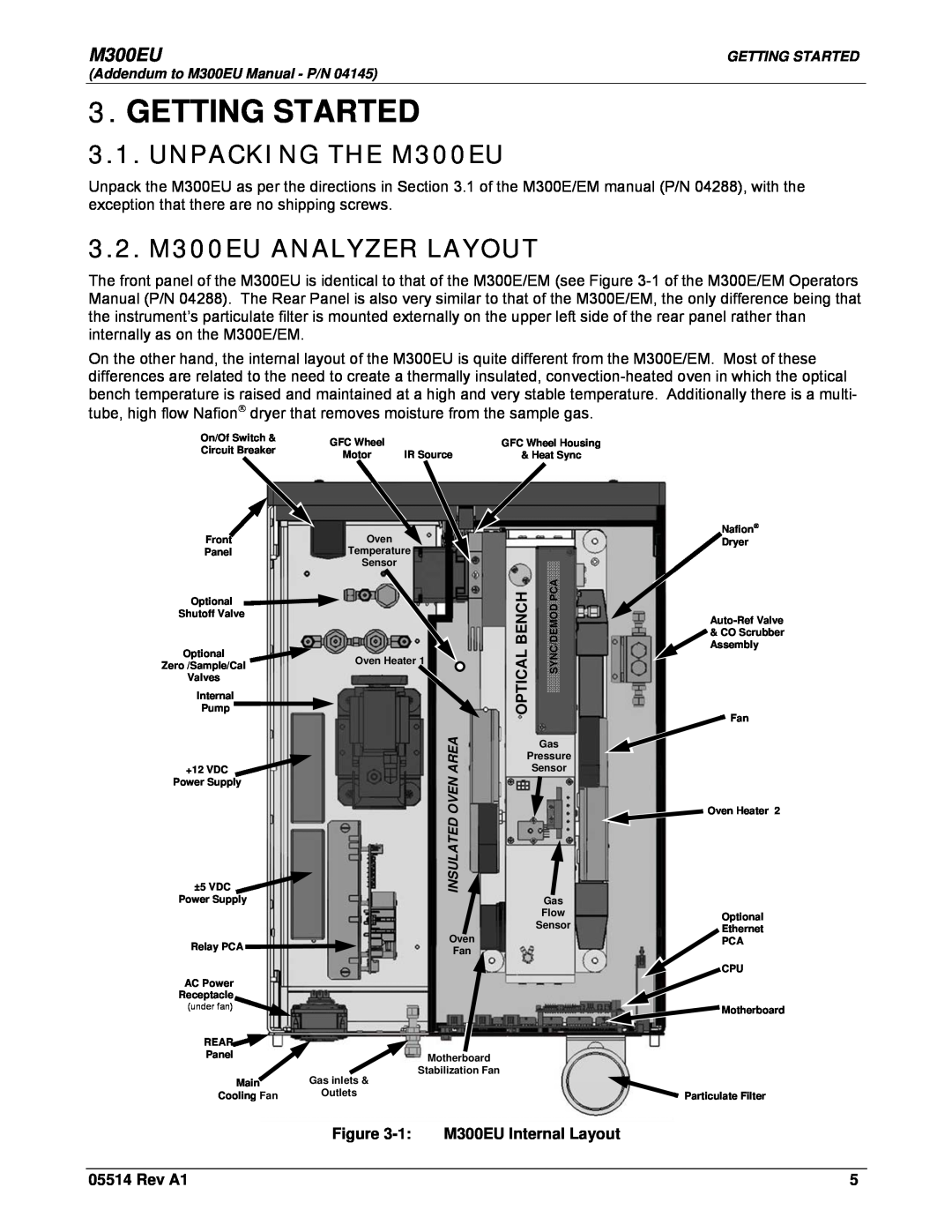 Teledyne Model 300EU manual Getting Started, UNPACKING THE M300EU, 3.2. M300EU ANALYZER LAYOUT, Optical Bench, Rev A1 