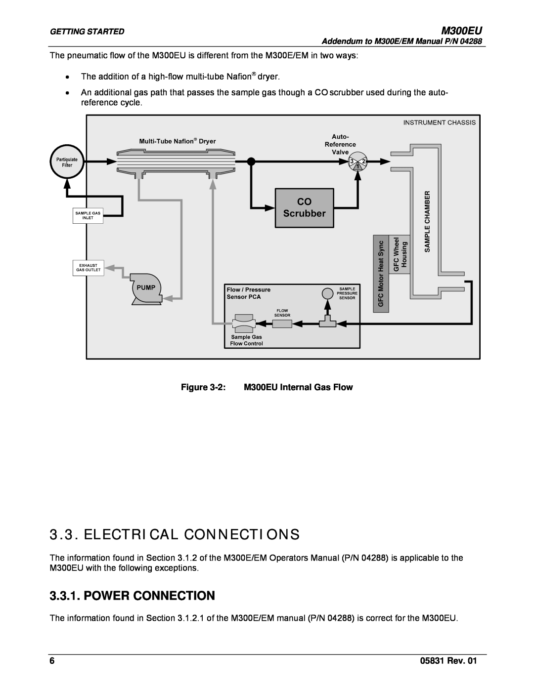 Teledyne Model 300EU manual Electrical Connections, Power Connection, 2 M300EU Internal Gas Flow, 05831 Rev 